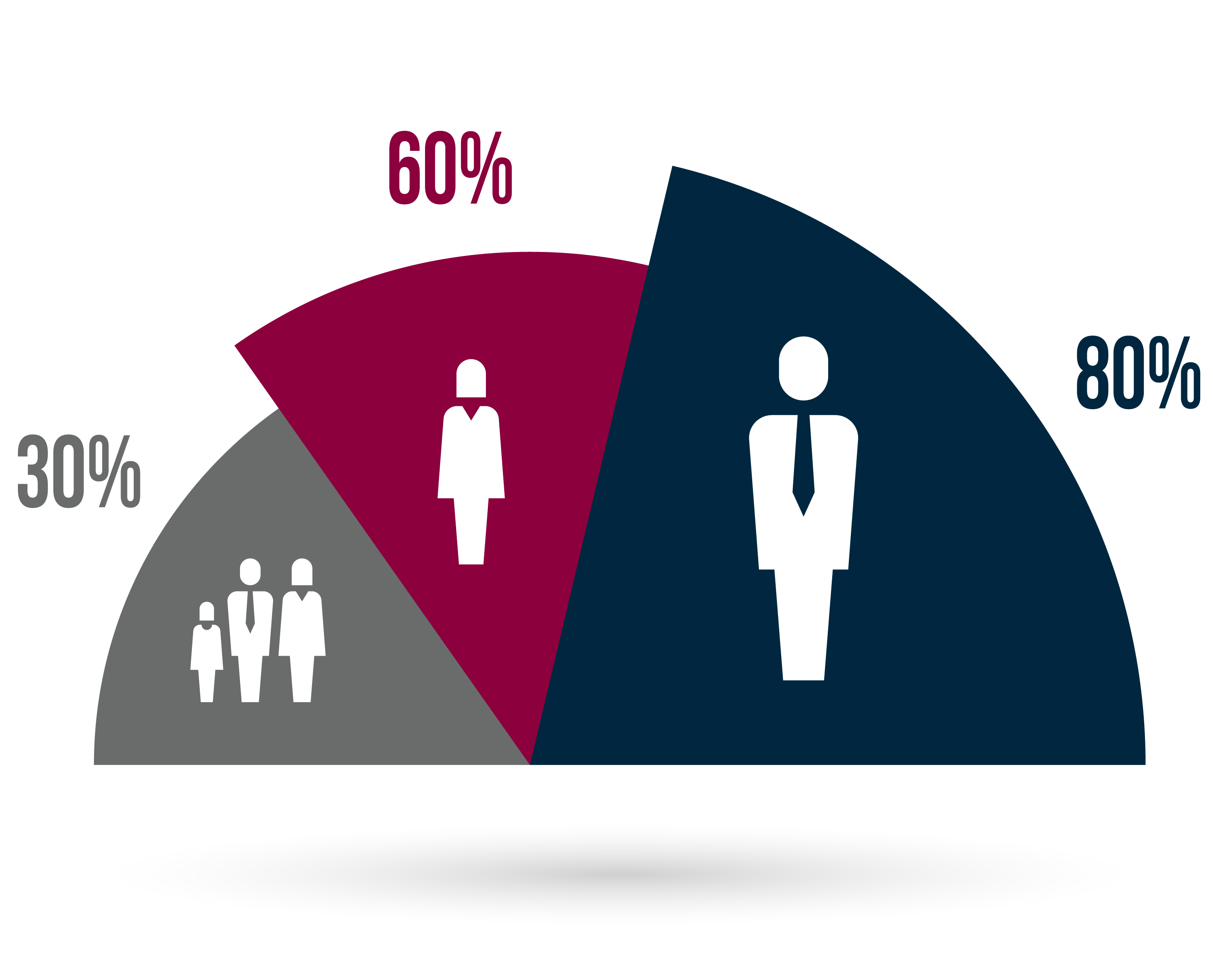 Marketing Demographics